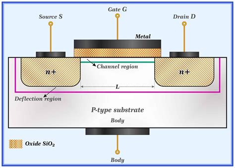 n channel mosfets